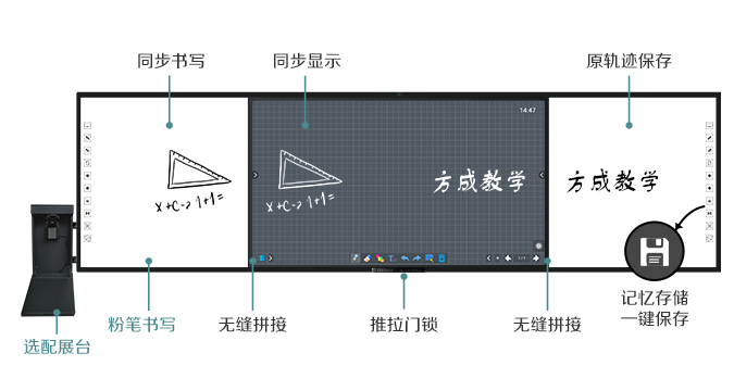 互聯黑板